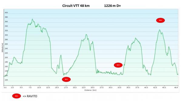 Graphe circuit 48 km