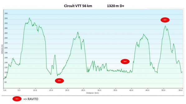 Graphe circuit 56 km