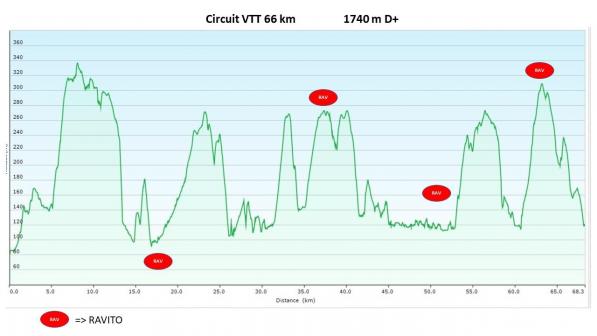 Graphe circuit 66 km